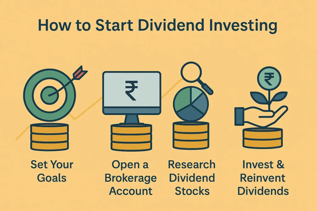 start dividend investing