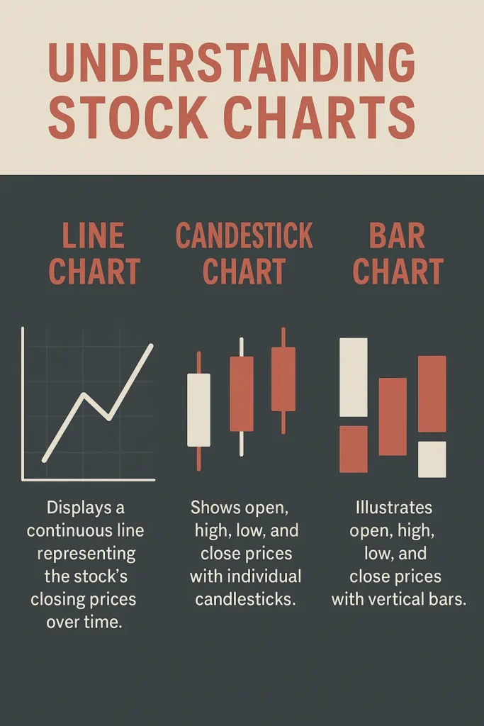 understanding-stock-chart